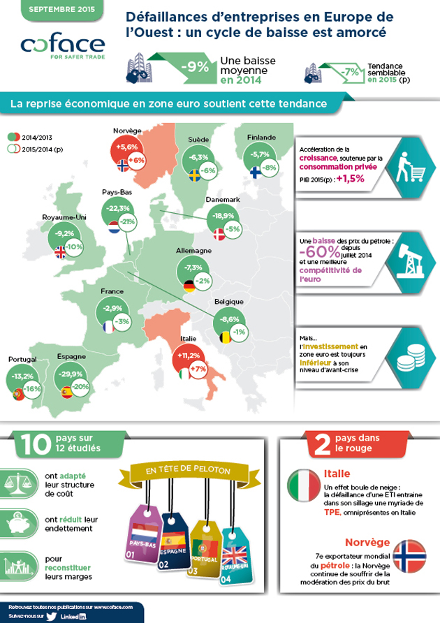 Infographie Defaillances Europe sept15
