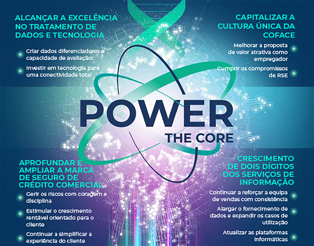 1- Reach data and technology excellence a- Build differentiating new data and scoring capabilities b- Invest in technology to offer full connectivity to our clients. ; 2- Deepen and broaden our trade credit insurance franchise a- Underwrite with courage and discipline b- Stimulate customer-oriented profitable growth c- Deliver on simplification of the client experience ; 3- Pursue profitable double-digit growth in business information services a- Keep building sales teams with consistency b- Broaden data sourcing and expand use cases c- Upgrade IT platforms ; 4- Leverage our unique culture a- Enhance attractive employer value proposition b- Deliver on our CSR commitments